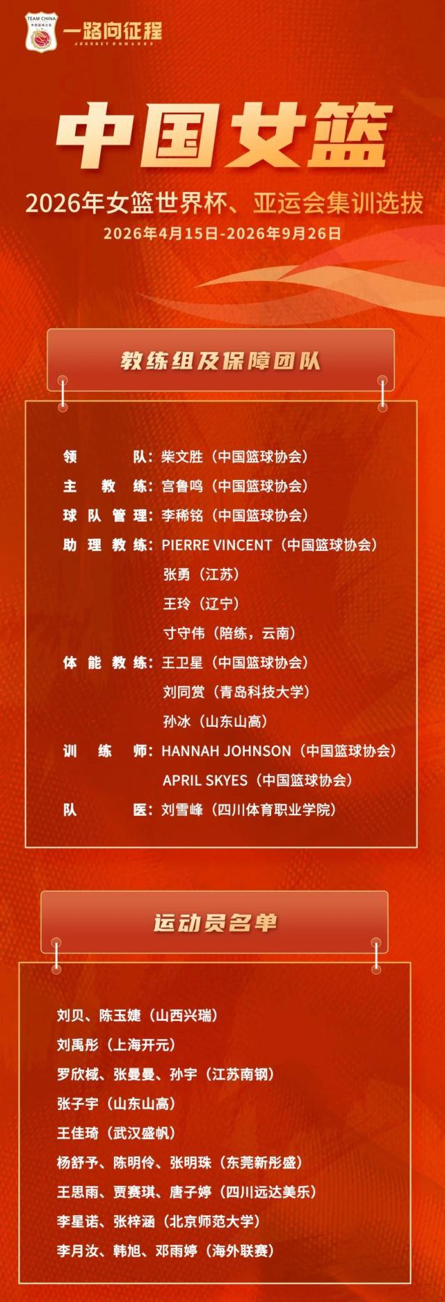 华体会官方入口-提前半年开启集训！杨舒予、张子宇领衔女篮大名单